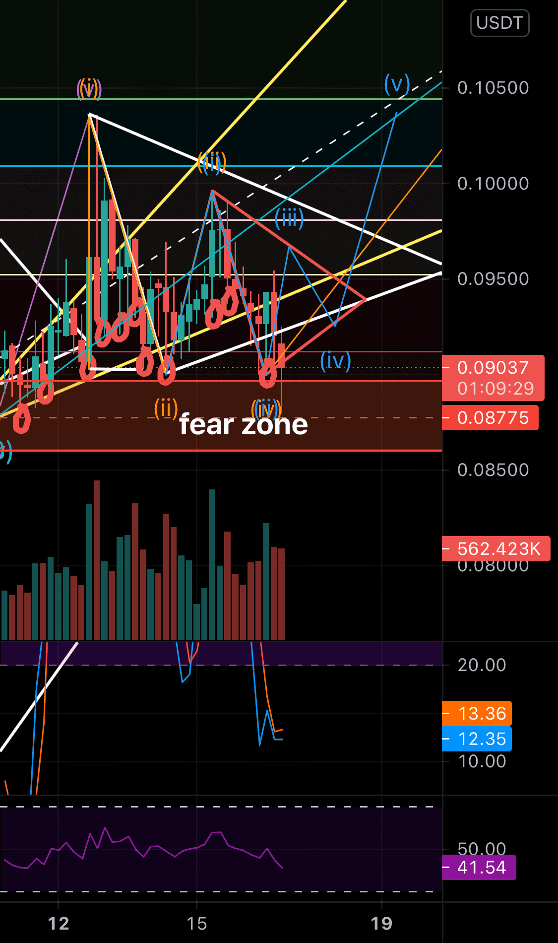 $KLV pour KUCOIN:KLVUSDT par Frog2beluga