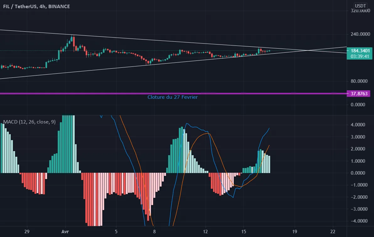 Filcoin pour BINANCE:FILUSDT par BenGoots