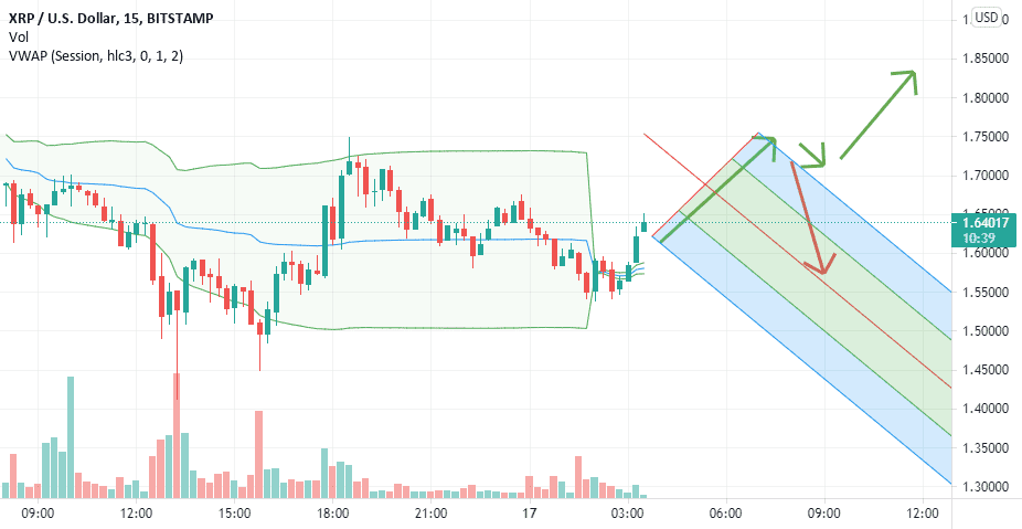 hayssier pour BITSTAMP:XRPUSD par ayoubcastillejos9