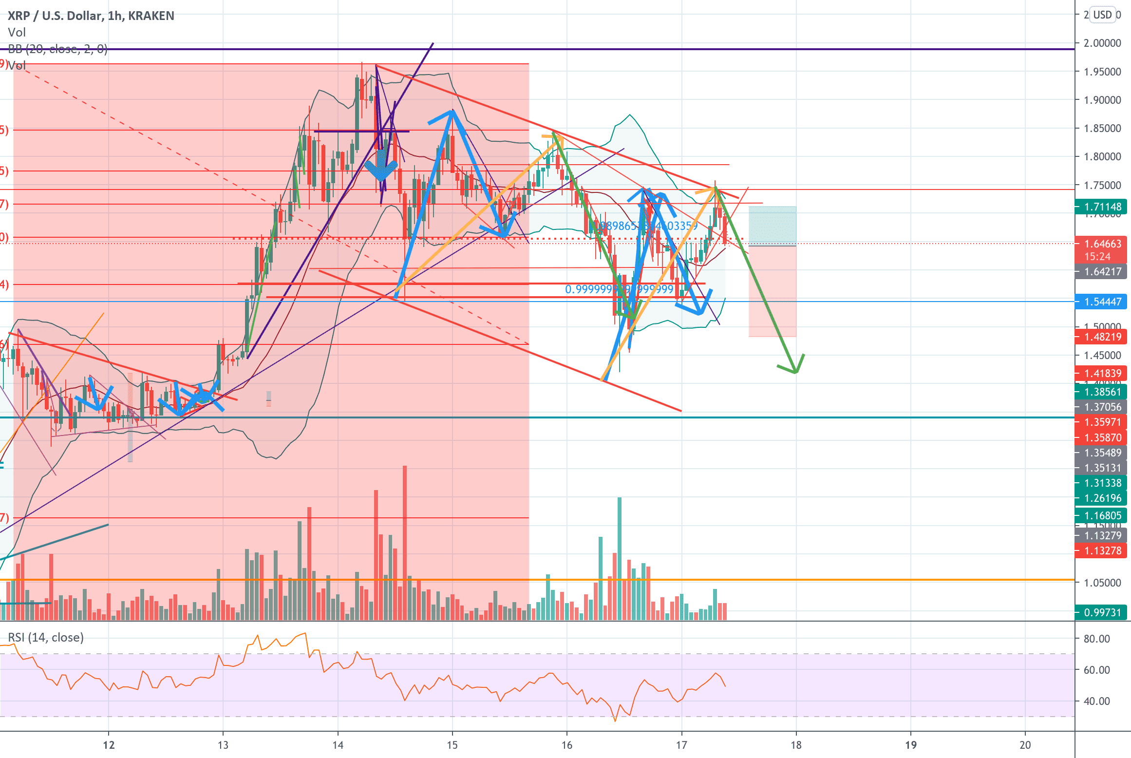 MOTIF en ZIGZAG pour KRAKEN:XRPUSD par benjamingervy