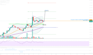 Let's Go !! J' anticipe je sais, mais ca va décoller :) pour BINANCE:AXSUSDT par Djil76