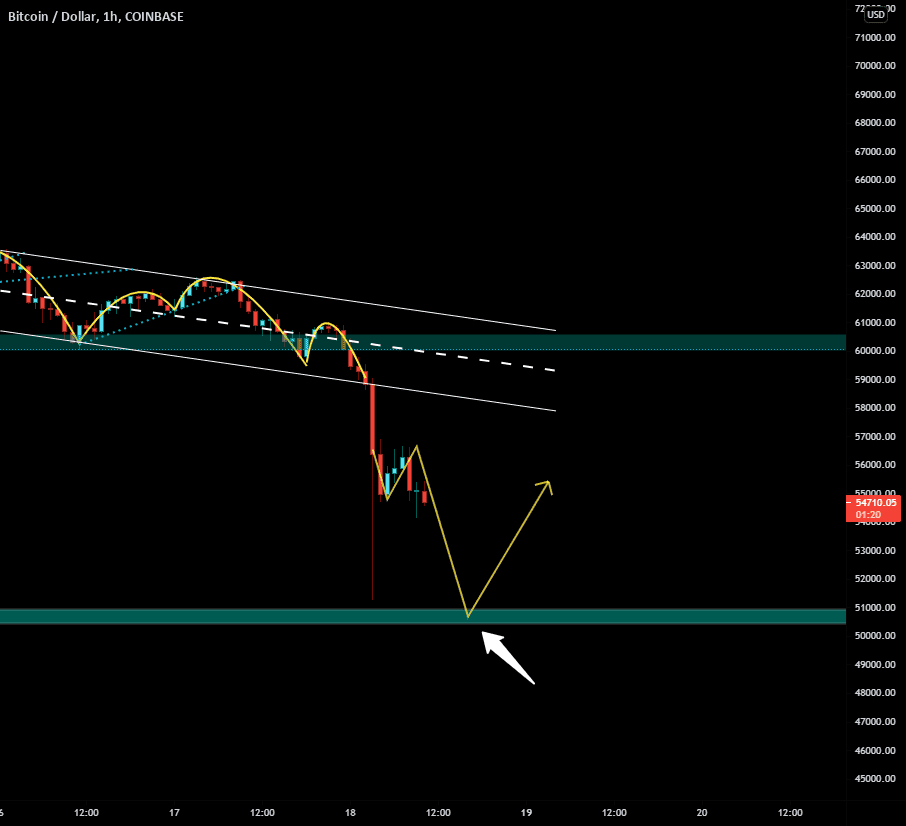 just une petite idee vos commentaire svp merci pour COINBASE:BTCUSD par financialSucce7022