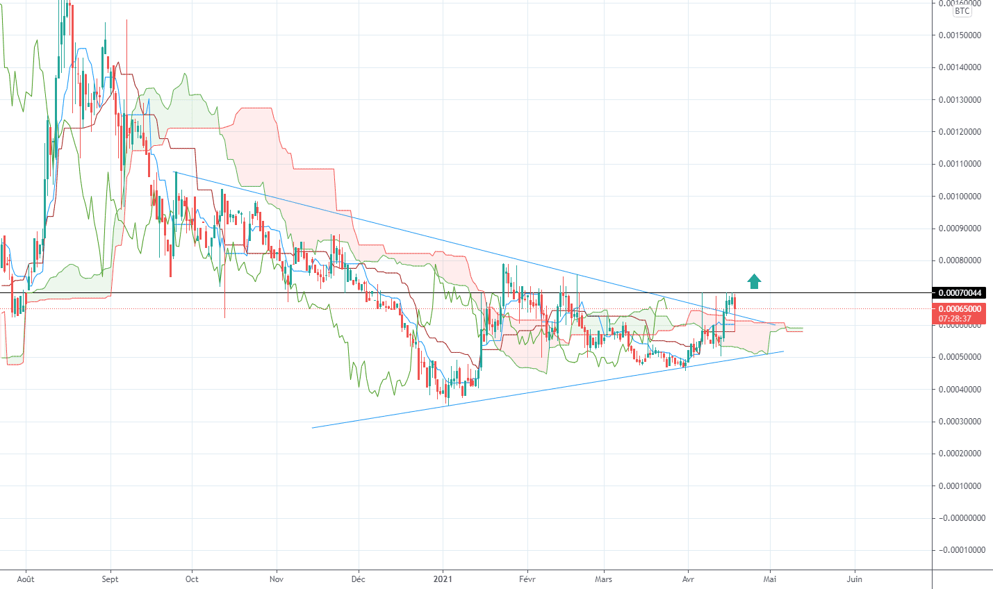 Idea for LINK pour BITBAY:LINKBTC par b2c31058d2c741db8f3f955b87f52d