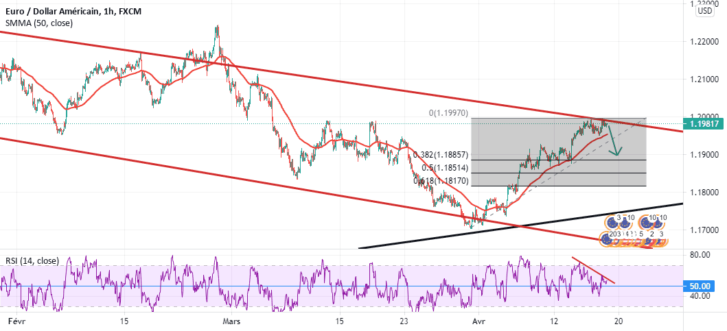 Richnig tarafından FX:EURUSD sembolü için Analyse EUR/USD 18/04/2021 H1