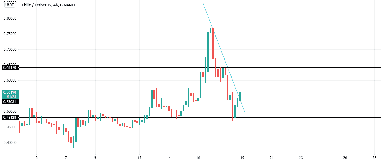 chz pour BINANCE:CHZUSDT par mohamedelaminedahmani