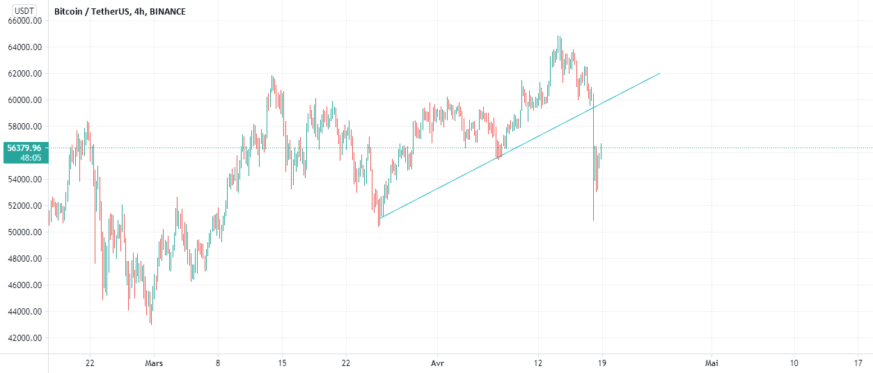 btc pour BINANCE:BTCUSDT par mohamedelaminedahmani