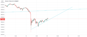 btc pour BINANCE:BTCUSDT par mohamedelaminedahmani