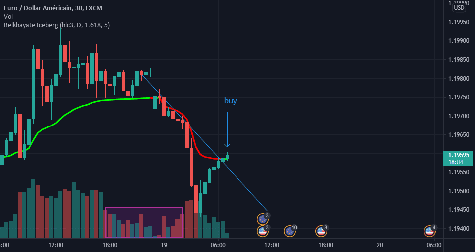 buy pour FX:EURUSD par Bristol_Fagna