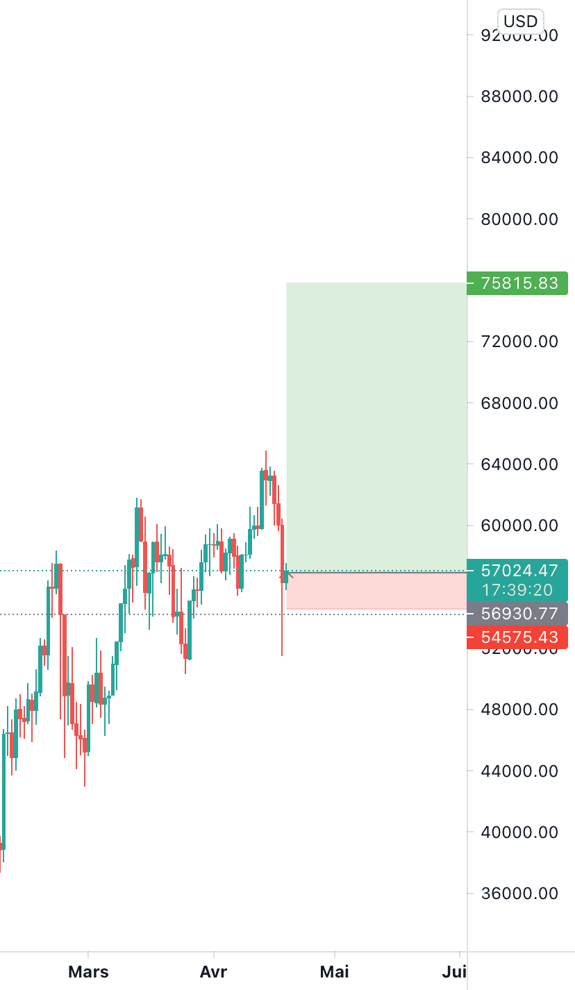 Btc pour BITSTAMP:BTCUSD par aadha-12