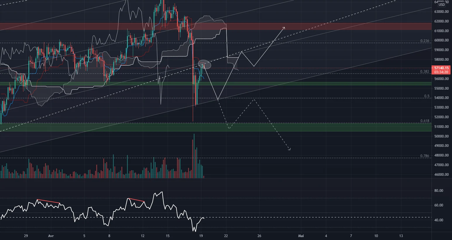 BTC/USD - AT Intraday - Zone dure pour BITSTAMP:BTCUSD par xorben