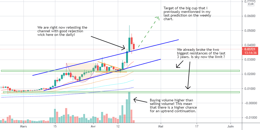 PREPARE FOR SIA COIN ? THE NEXT DOGE COIN ? pour KRAKEN:SCEUR par geo_delmar