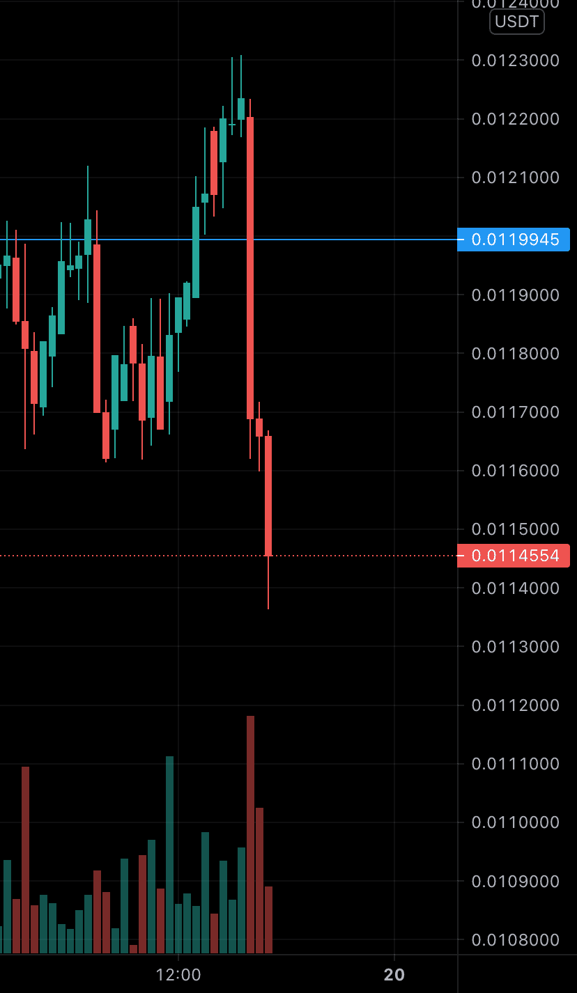 Jekzk pour KUCOIN:NIMUSDT par redaiz