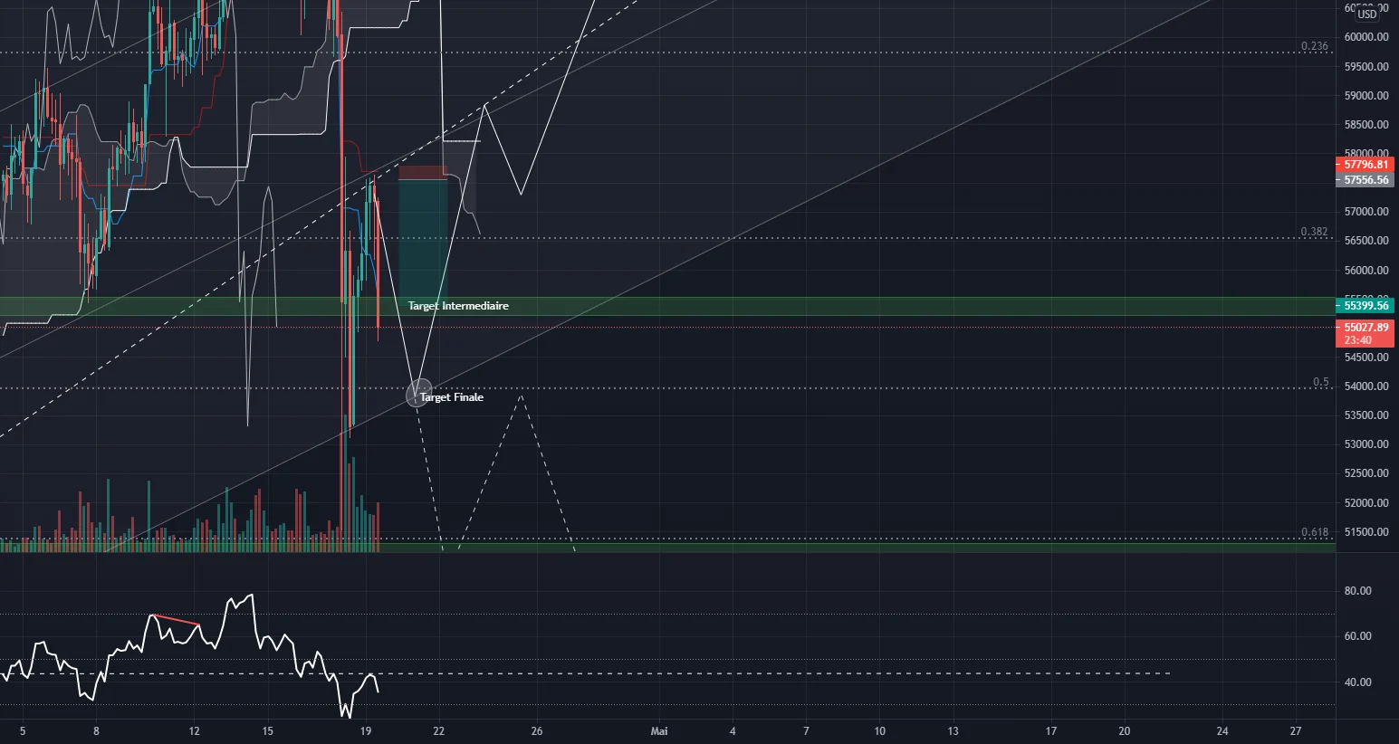 BTC/USD - AT Intraday - Suite du short pour BITSTAMP:BTCUSD par xorben