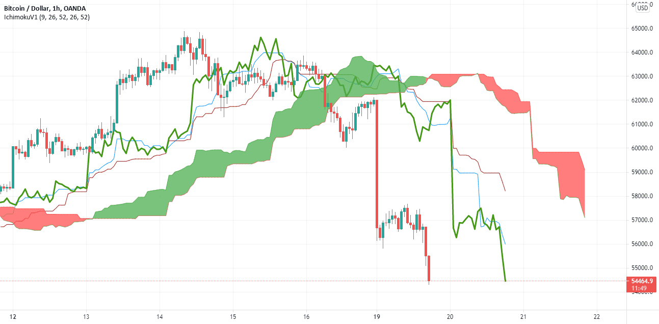 BITCOIN HOURLY pour OANDA:BTCUSD par Sohocool