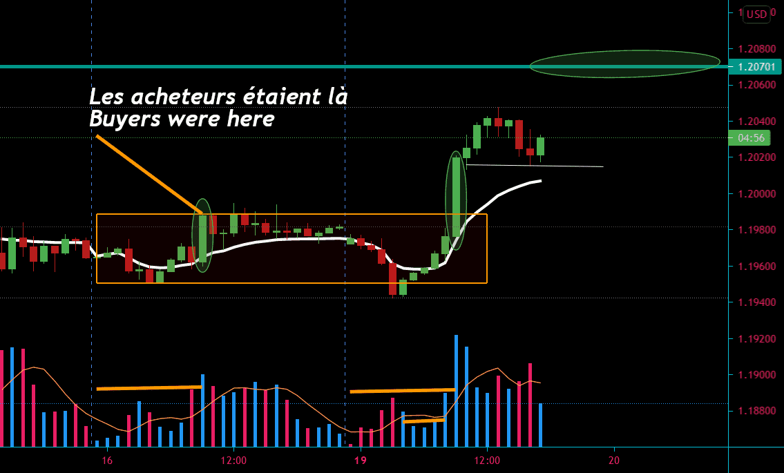 Analyse de liquidité pour FX:EURUSD par Belkhir