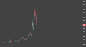GTOUSDT - BUY ZONE - 19.04.2021 pour BINANCE:GTOUSDT par AnankeHoldeur