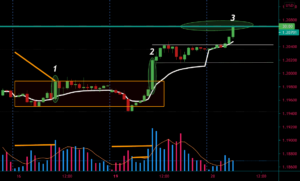 c'est ça pour FX:EURUSD par Belkhir