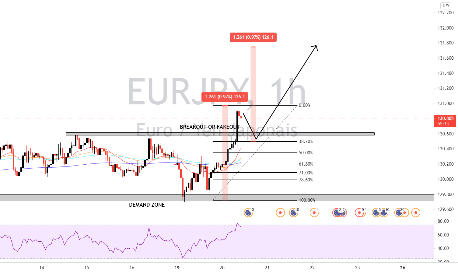 EURJPY 1HR BREAKOUT&PULLBACK 20_04 pour FX:EURJPY par thebroke_yfx