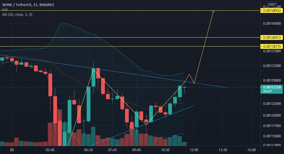 win fanion possible pour BINANCE:WINUSDT par anderson63100