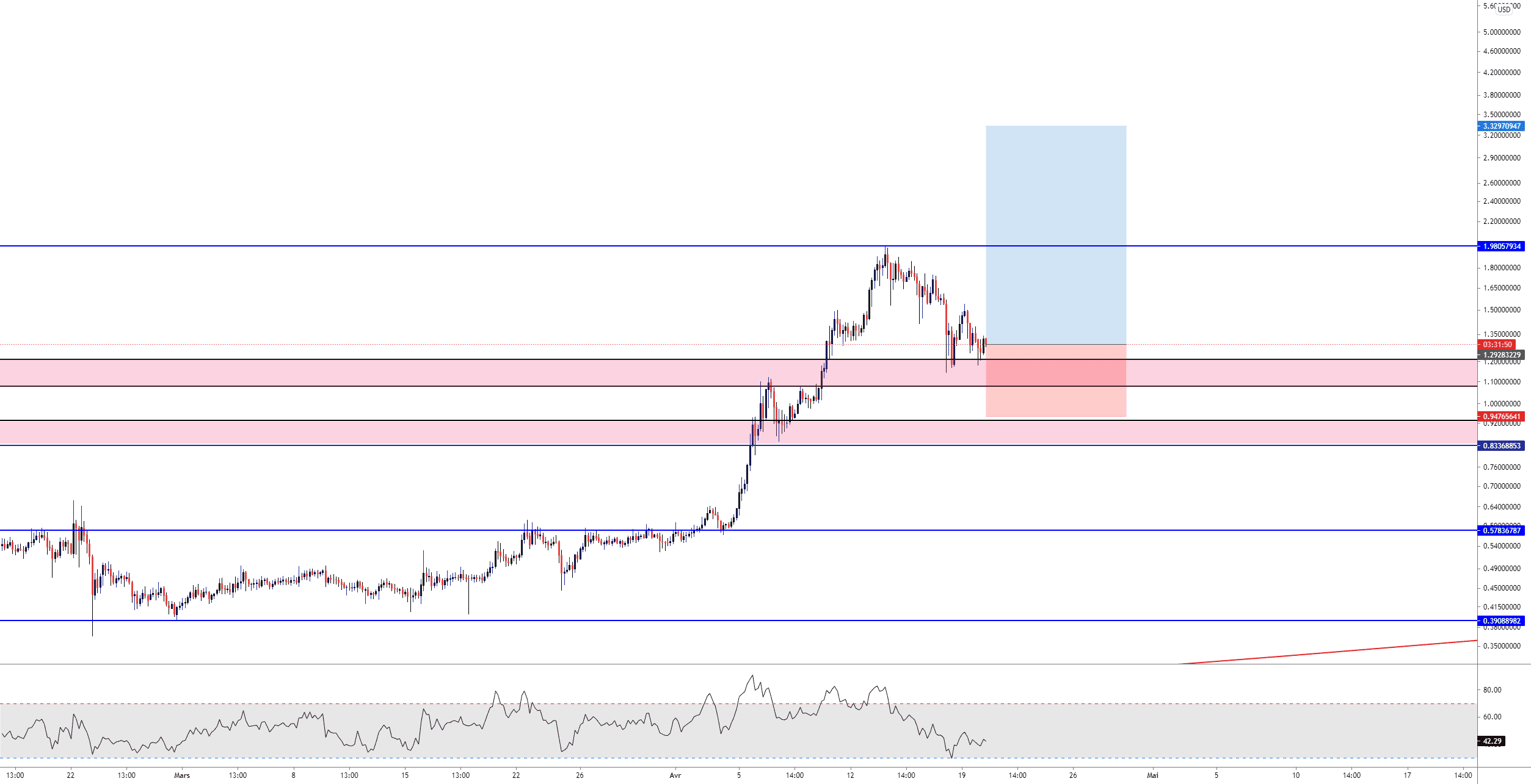 XRP pour POLONIEX:XRPUSD par Aicky92