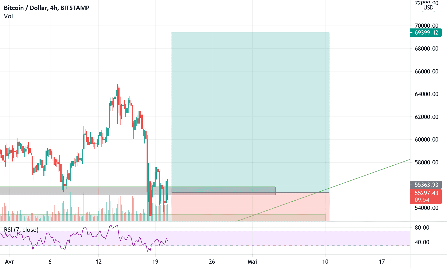 BTCUSD pour BITSTAMP:BTCUSD par Cfx_Trade_Corp