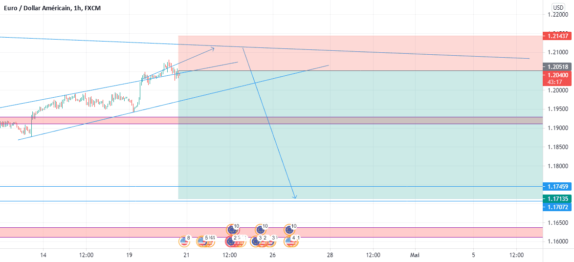 EURUSD pour FX:EURUSD par ouchtalh