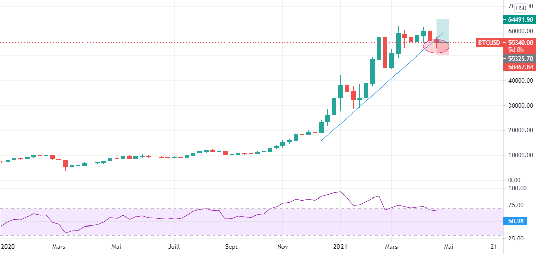 BTC/USD POURRAIT TOUCHER LES 64.000 EN W1 pour BITSTAMP:BTCUSD par Ananou-Edorh