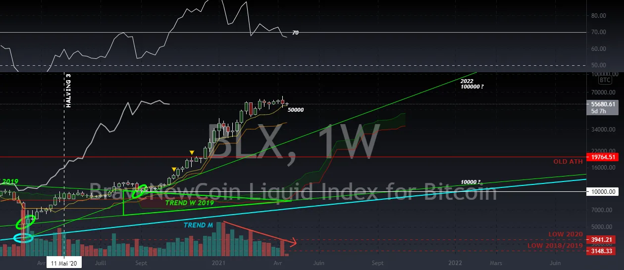 BLX just for long terme vision pour BNC:BLX par JrNdi