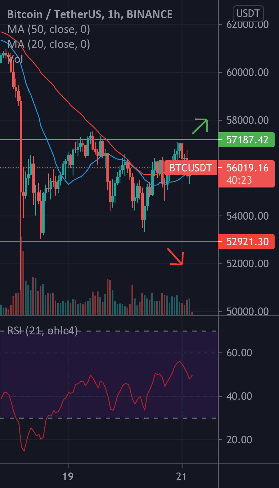 BTCUSDT pour BINANCE:BTCUSDT par EuroTradingEU