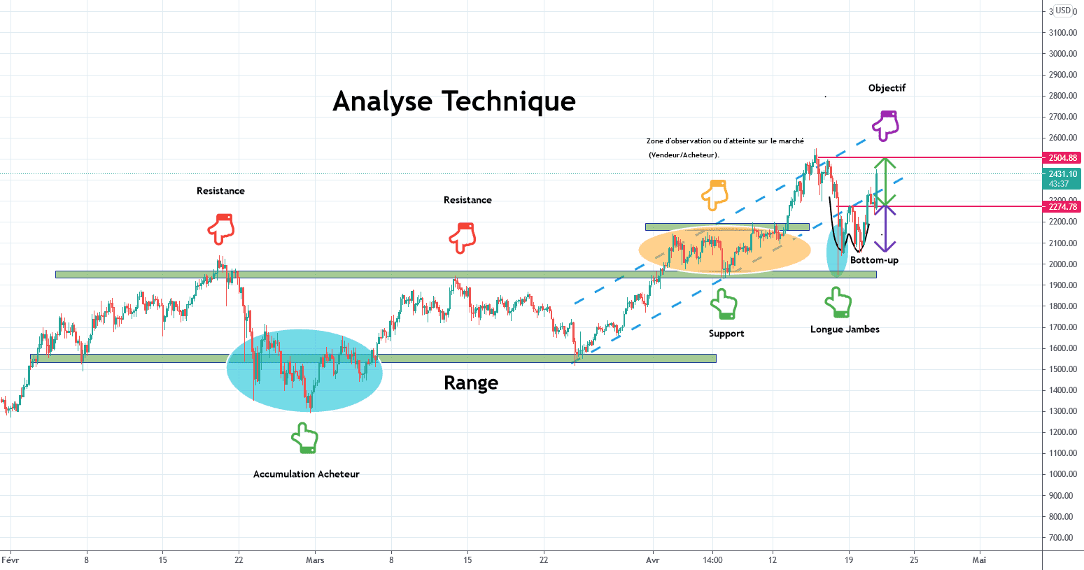 Ethereum pour BITSTAMP:ETHUSD par thierry53
