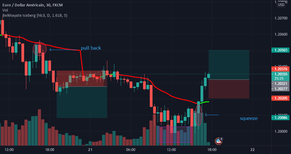 buy pour FX:EURUSD par Bristol_Fagna