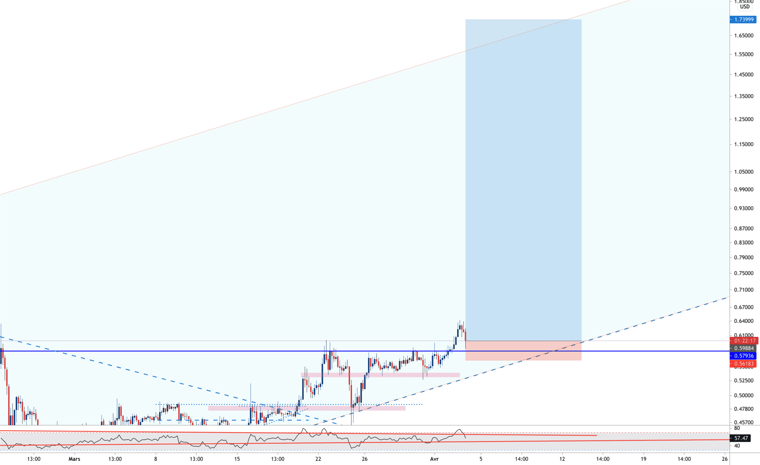 XRP ON SUPPORT pour BITSTAMP:XRPUSD par Aicky92