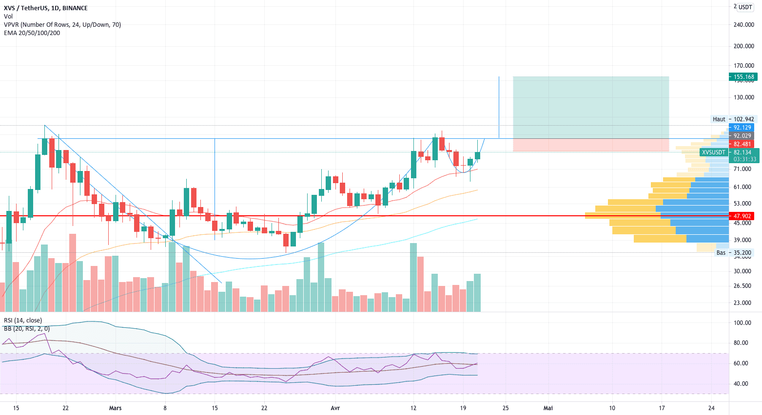 XVS tasse avec anse pour BINANCE:XVSUSDT par V2V45AMG