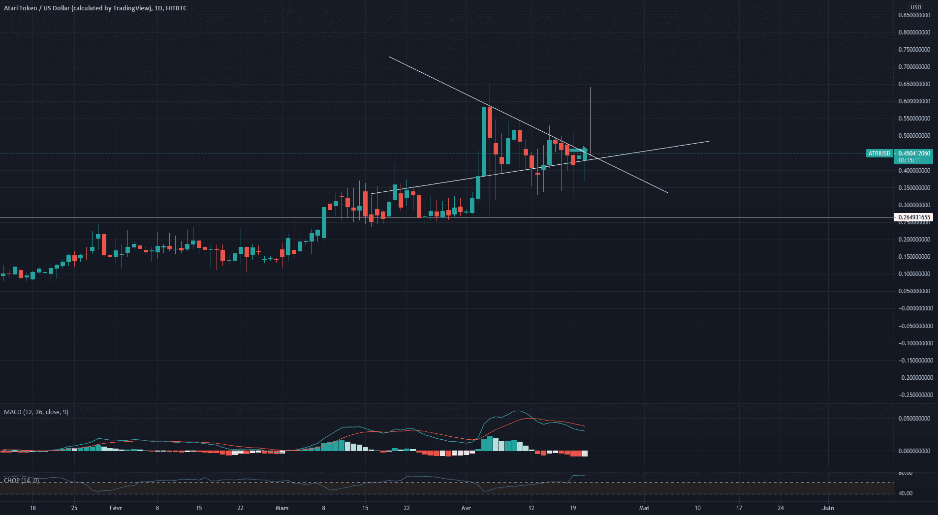 ATARI ? +45% TOMOROW ?? pour HITBTC:ATRIUSD par minikodj