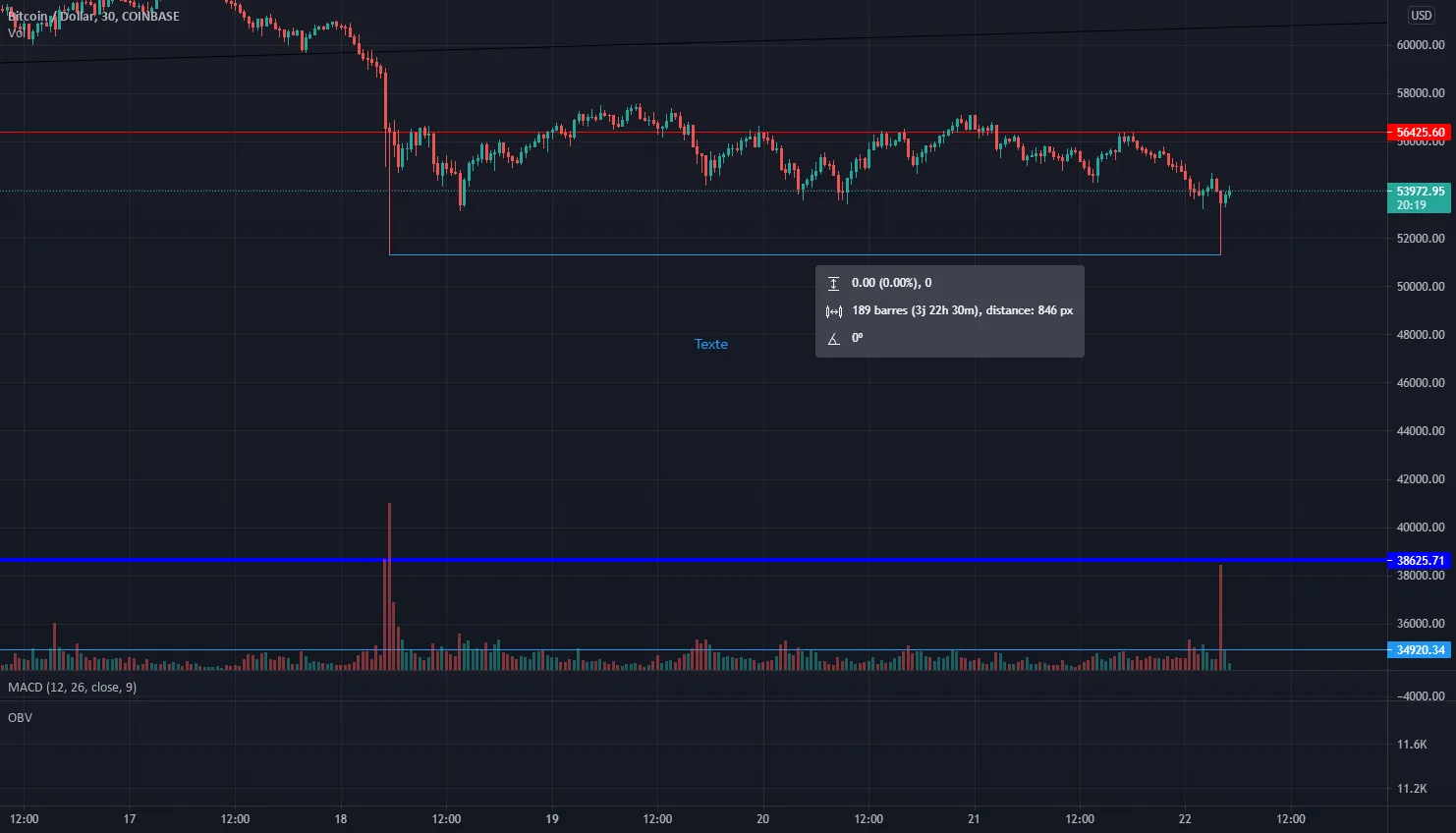 Btcusd pour COINBASE:BTCUSD par BenGoots