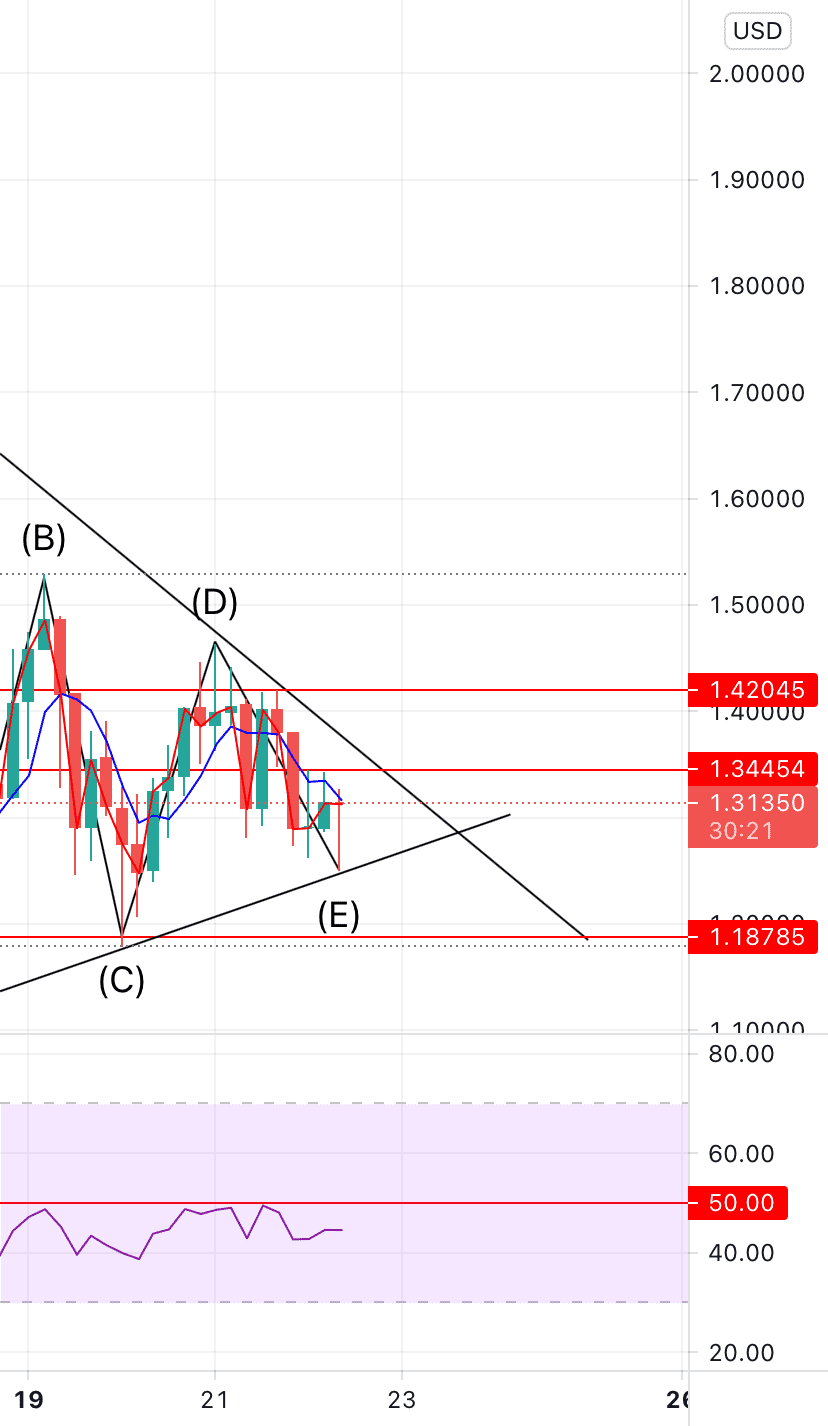 XRP go vague 3 pour BITFINEX:XRPUSD par Dadadinho91