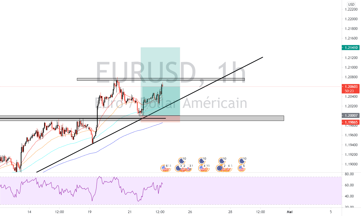 EURUSD 4HR BREAKOUT&PULLBACK BUY LIMIT SUITE 22_04 pour FX:EURUSD par thebroke_yfx