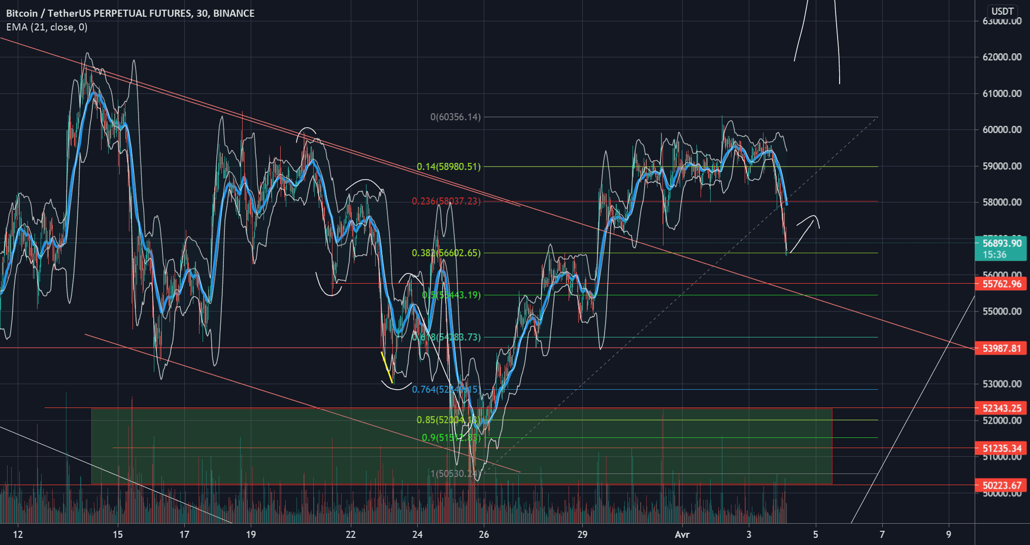 0.38 pour BINANCE:BTCUSDTPERP par Alienblanc