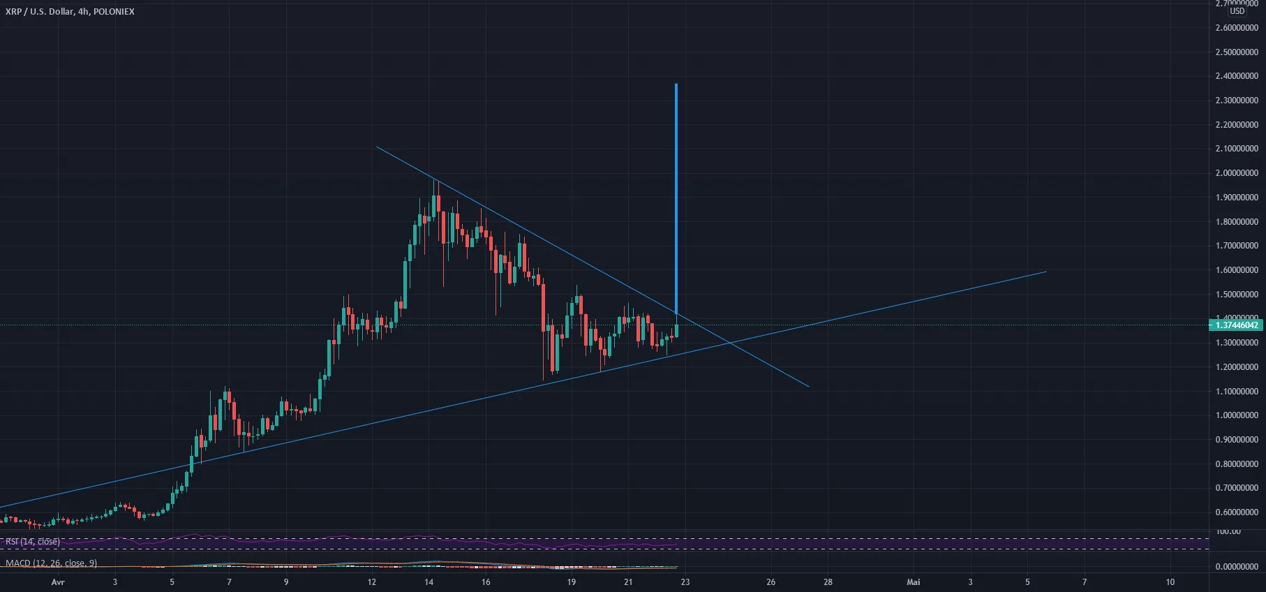 xrp buy pour POLONIEX:XRPUSD par postolachimarin1109