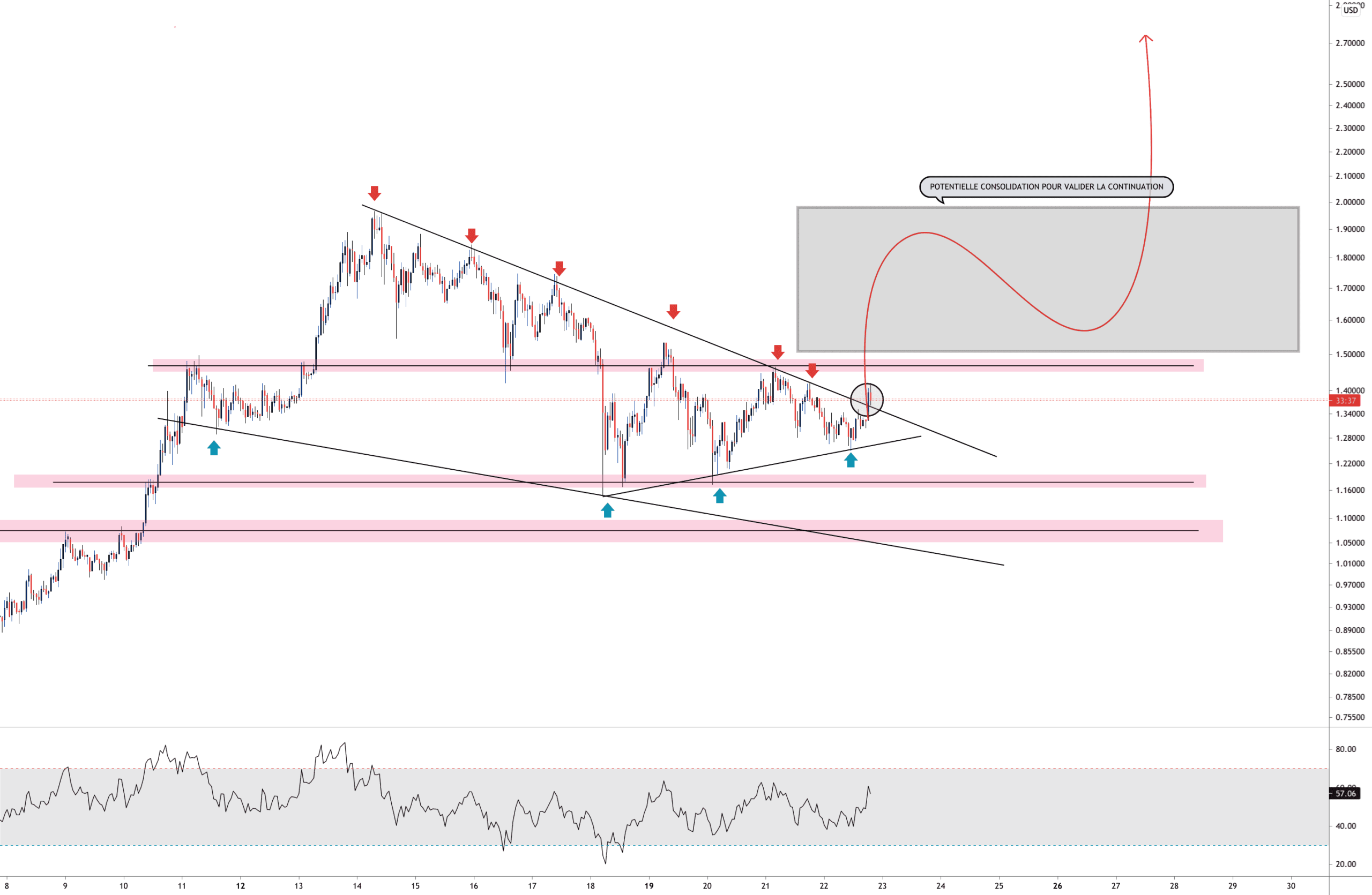 XRP ANALYSE pour KRAKEN:XRPUSD par Aicky92