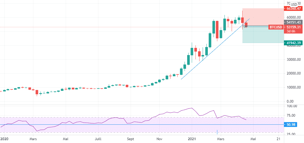 BTC/USD CORRECTION MAJEURE EN W1 pour BITSTAMP:BTCUSD par Ananou-Edorh