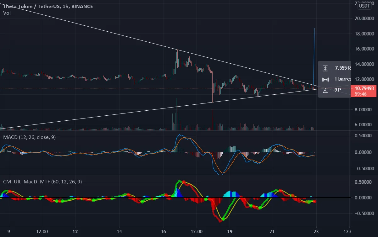 que penséé ? pour BINANCE:THETAUSDT par BenGoots