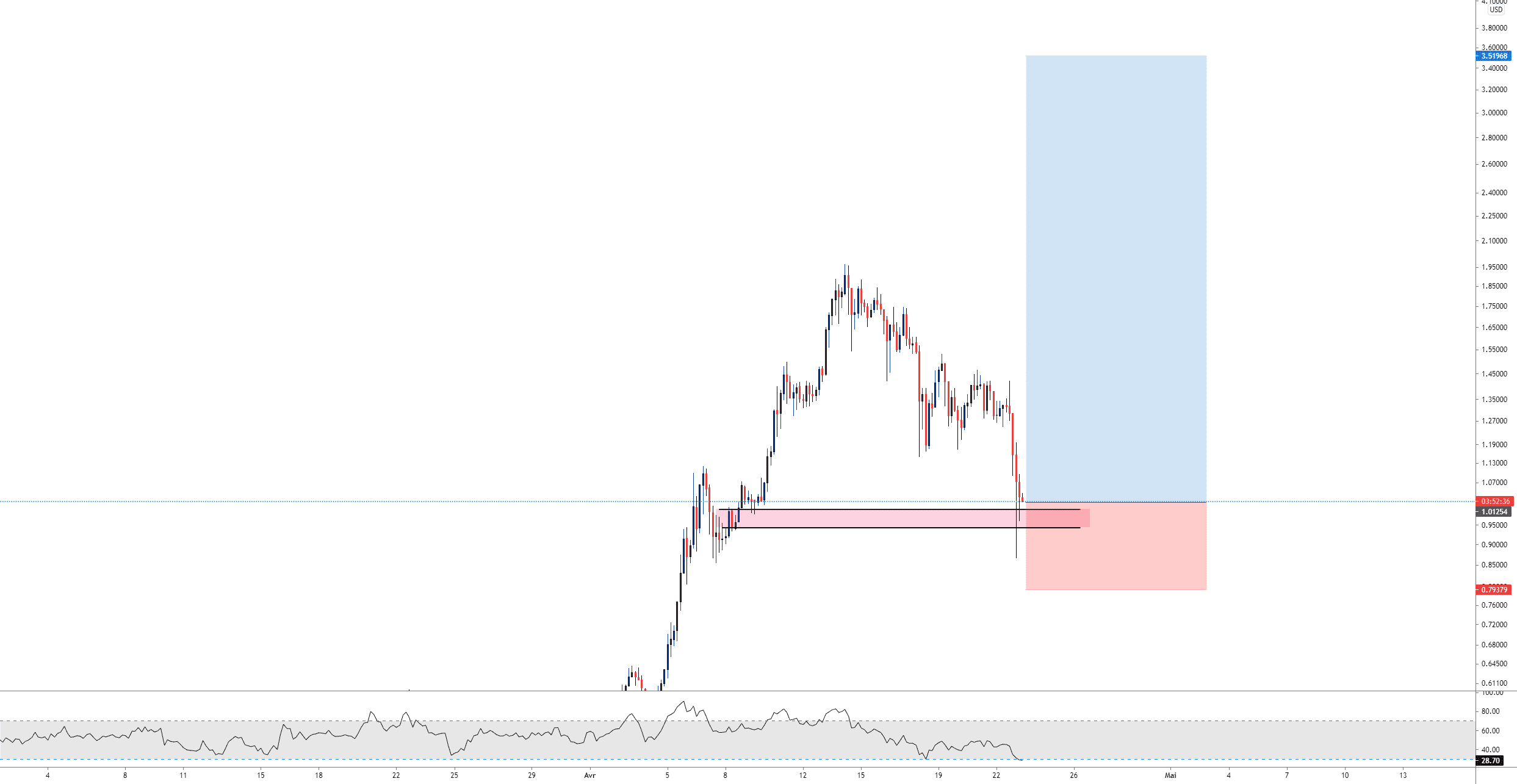 XRP pour KRAKEN:XRPUSD par Aicky92