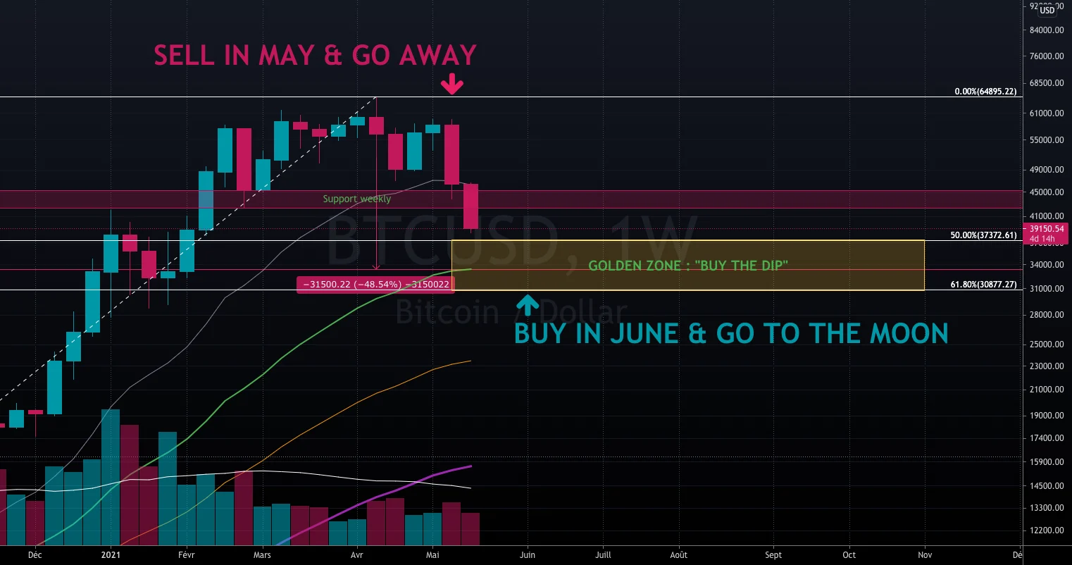 BTCUSD : SELL IN MAY & GO AWAY or BUY IN JUNE & GO TO THE MOON ? pour BITSTAMP:BTCUSD par Takea-Crypto