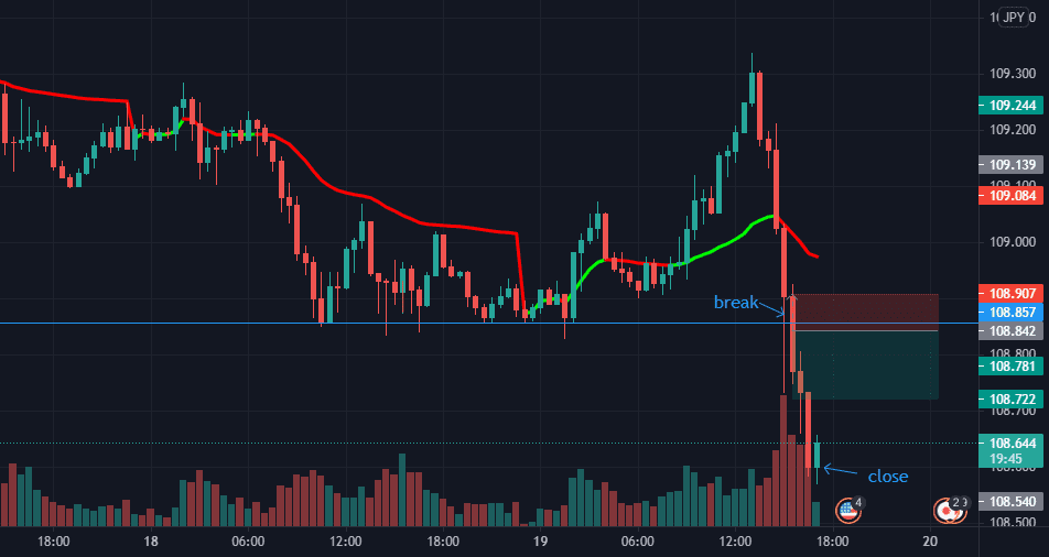 out of the market pour FX:USDJPY par Bristol_Fagna