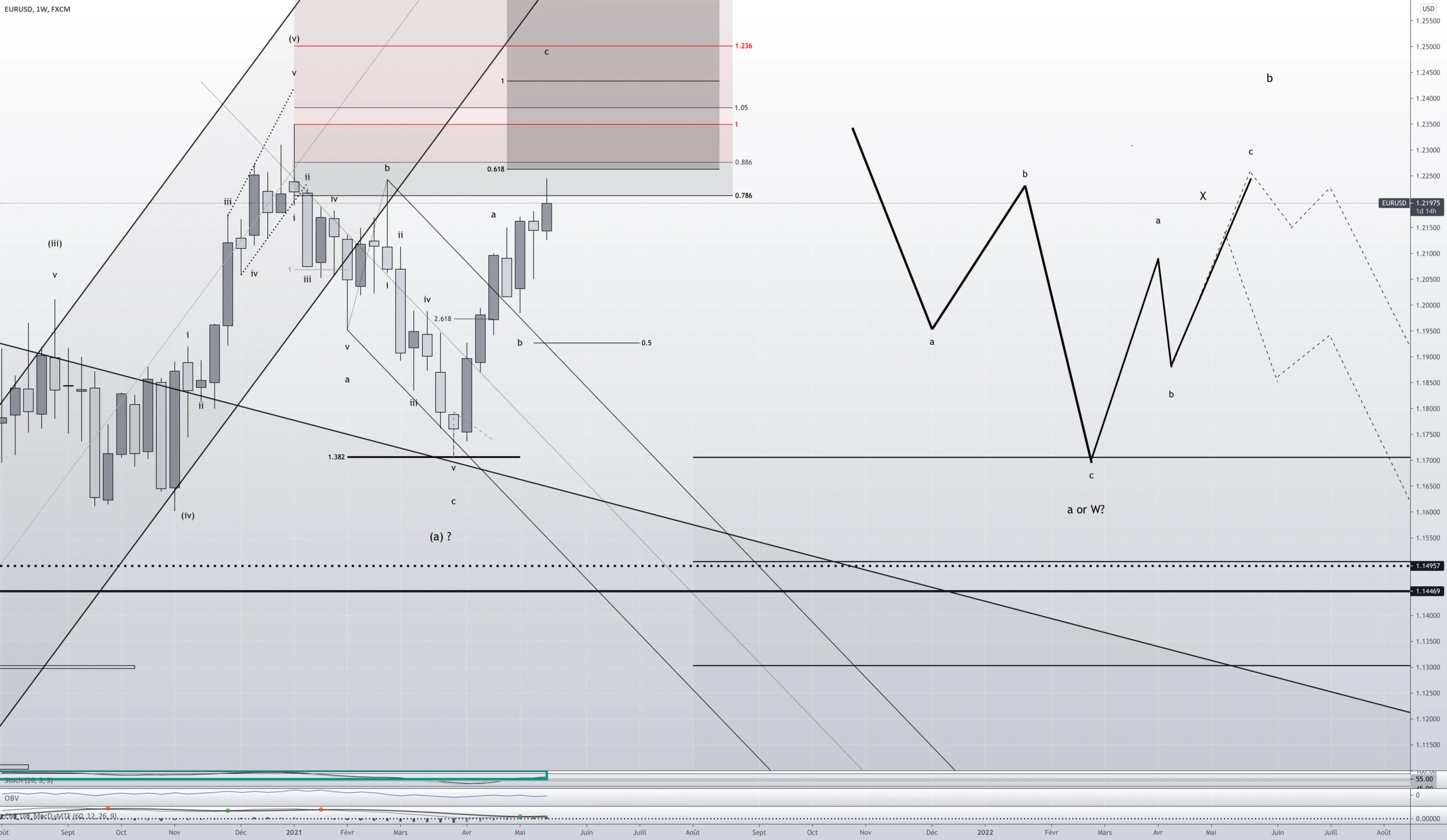 #EURSD W1 Suivi du plan swing pour FX:EURUSD par Rhesus-