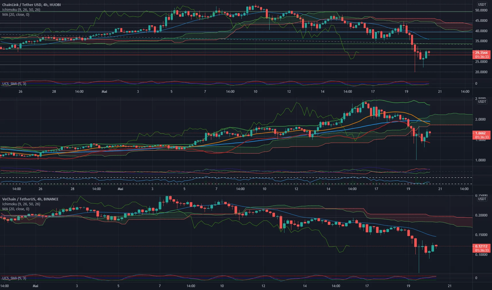 BUY pour BINANCE:VETUSDT par DrTrading50