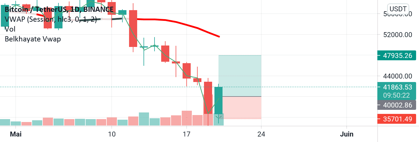 Btc will Rise pour BINANCE:BTCUSDT par ousseini1