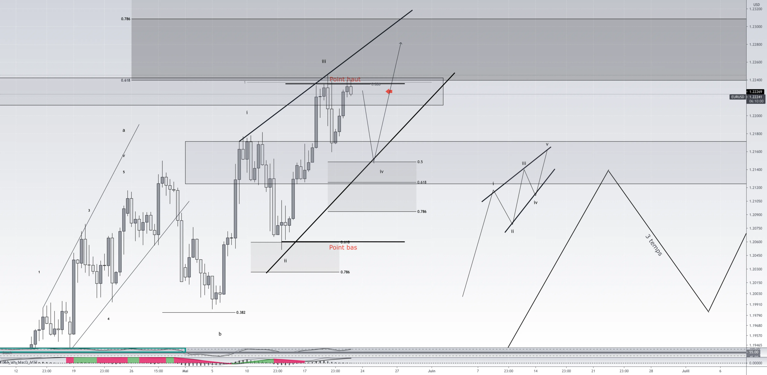 #EURUSD H8. vue détaillée du scénario swing for FX:EURUSD by Rhesus-