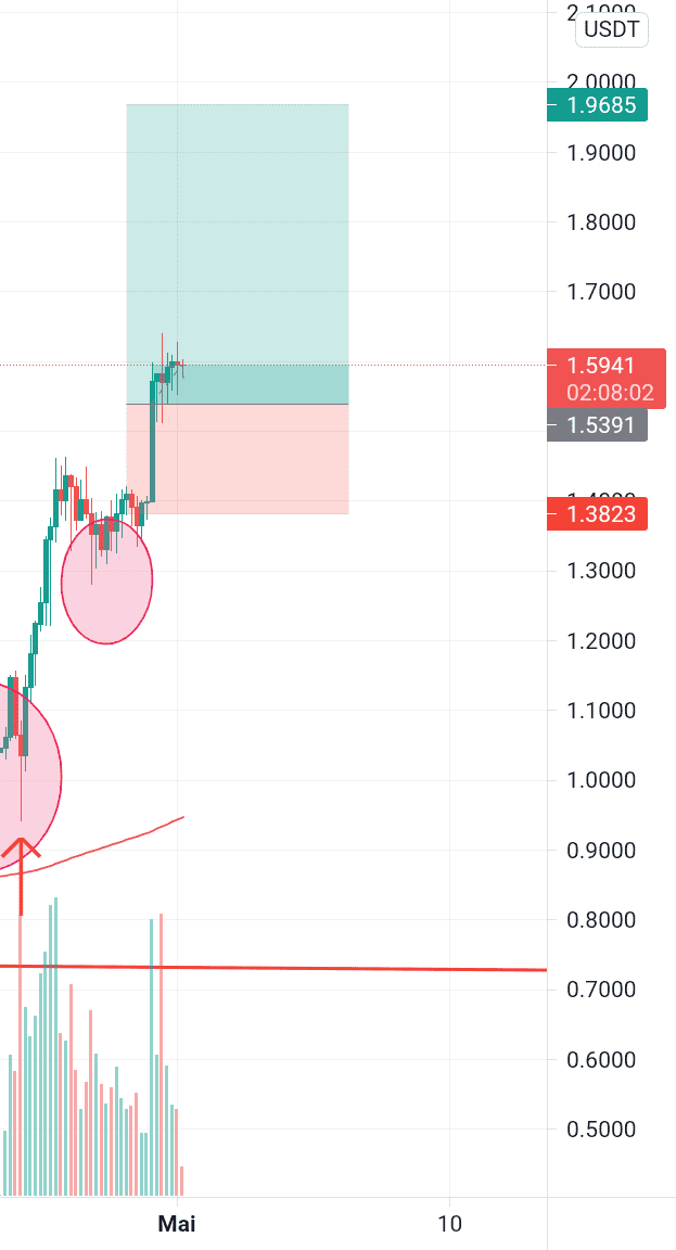 XRPUSDT analyse 4H pour BINANCE:XRPUSDT par grayen111